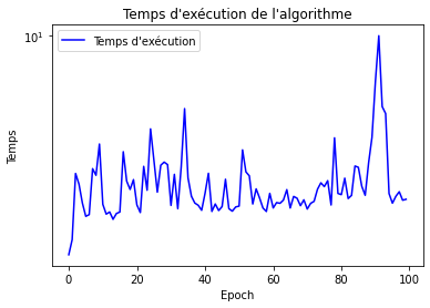 temps_execution